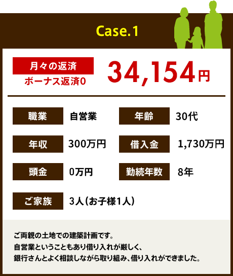 Case.1 月々の返済 34,272円