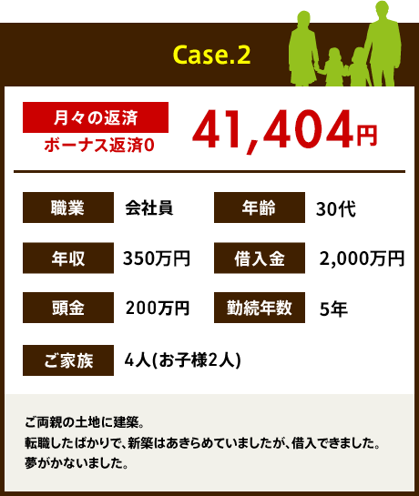 Case.2 月々の返済 45,095円