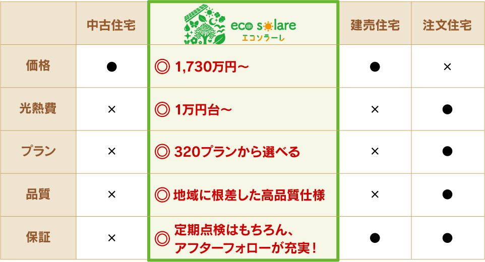 支払い例