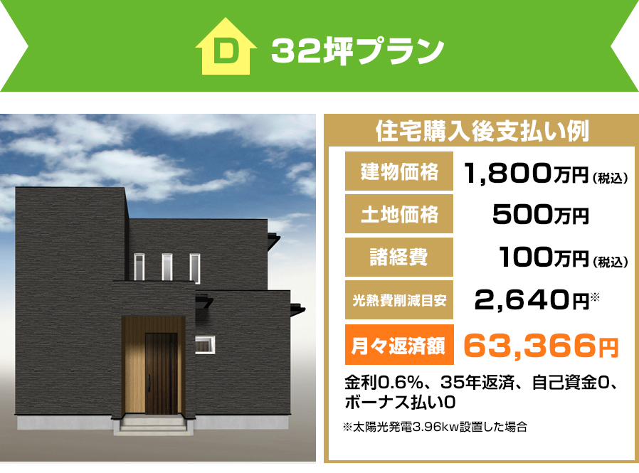 月々返済63,366円